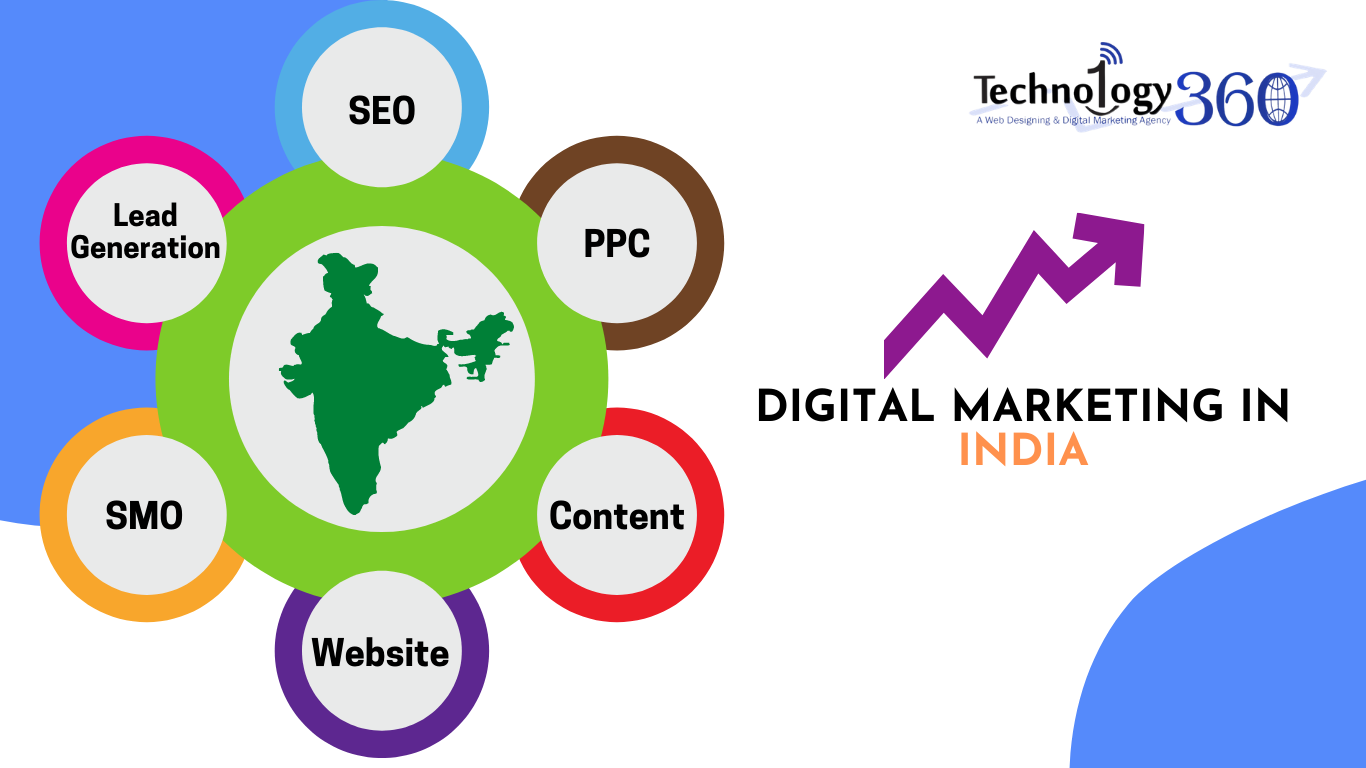 Digital-marketing-in-india